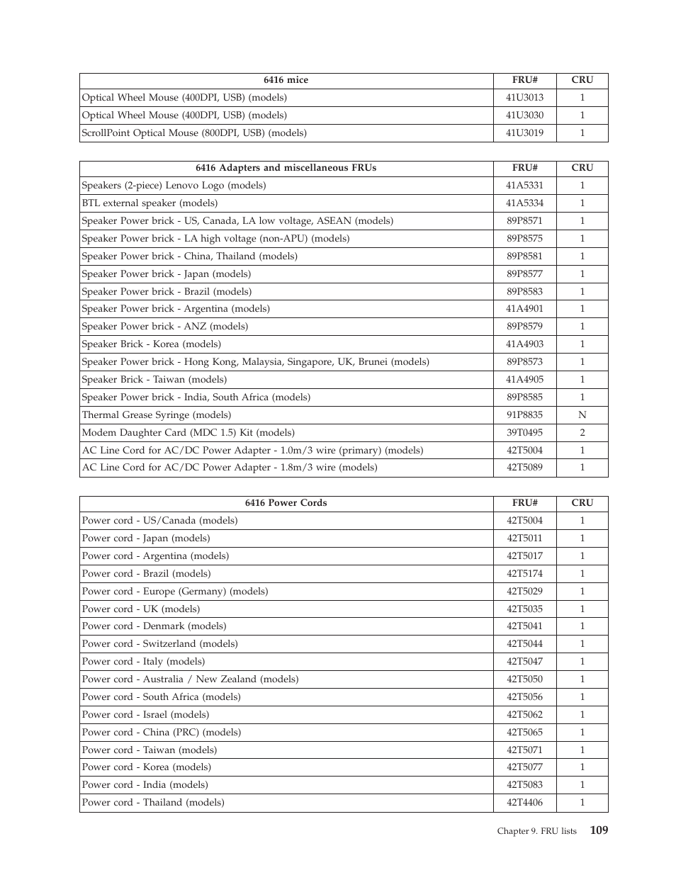 Lenovo THINKCENTRE 6396 User Manual | Page 115 / 164