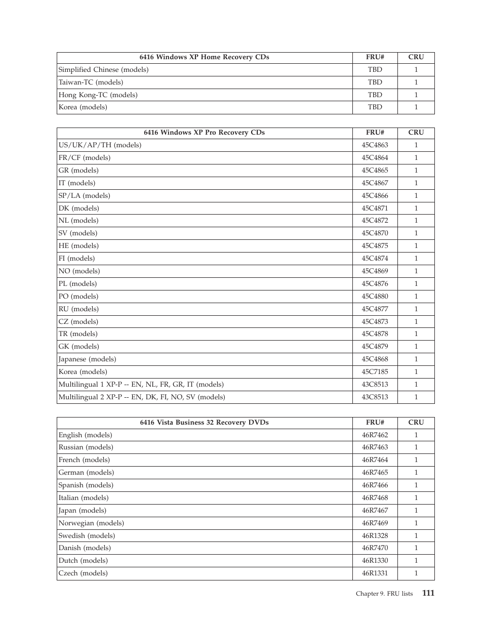 Lenovo THINKCENTRE 6396 User Manual | Page 117 / 164