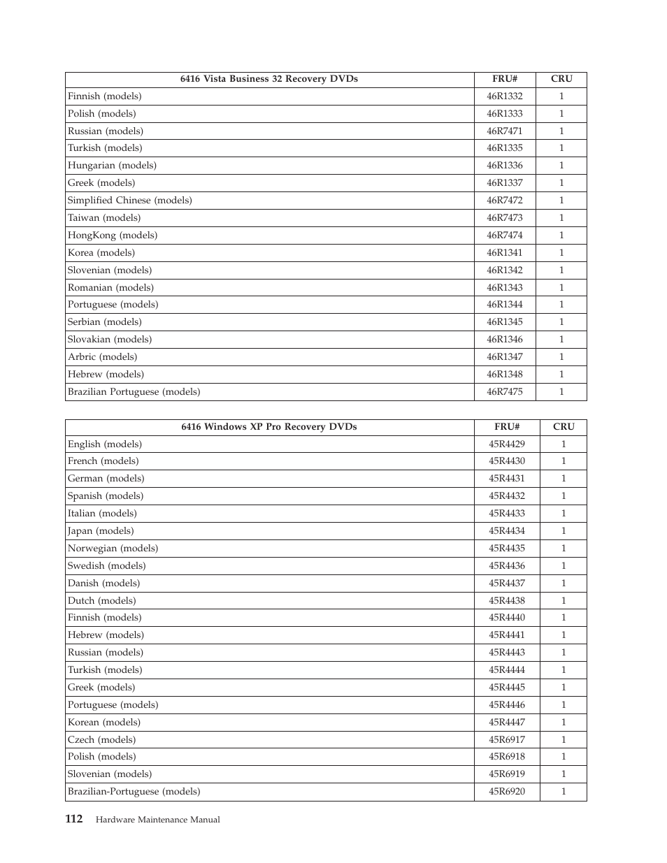 Lenovo THINKCENTRE 6396 User Manual | Page 118 / 164