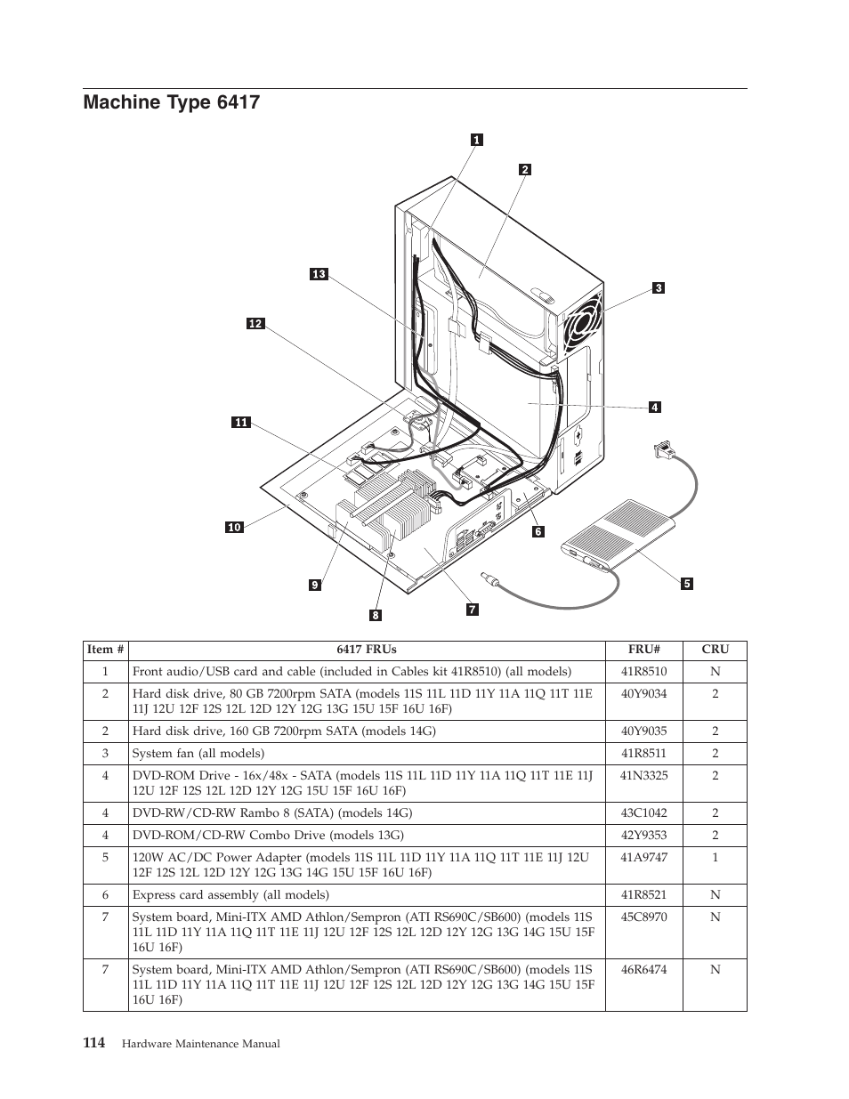 Machine type 6417, Machine, Type | Lenovo THINKCENTRE 6396 User Manual | Page 120 / 164
