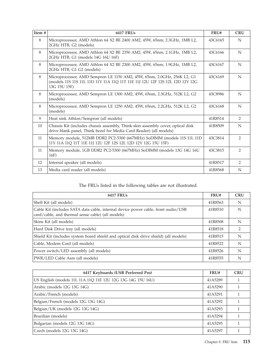 Lenovo THINKCENTRE 6396 User Manual | Page 121 / 164