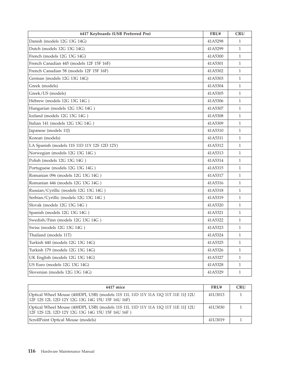 Lenovo THINKCENTRE 6396 User Manual | Page 122 / 164