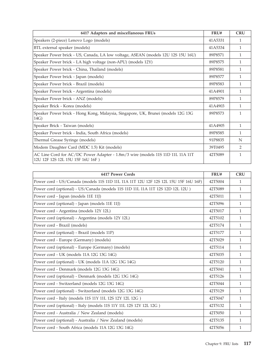 Lenovo THINKCENTRE 6396 User Manual | Page 123 / 164