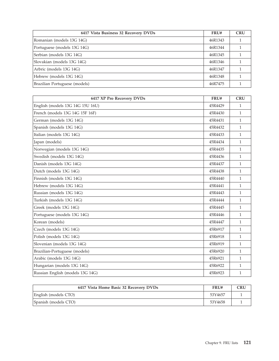 Lenovo THINKCENTRE 6396 User Manual | Page 127 / 164