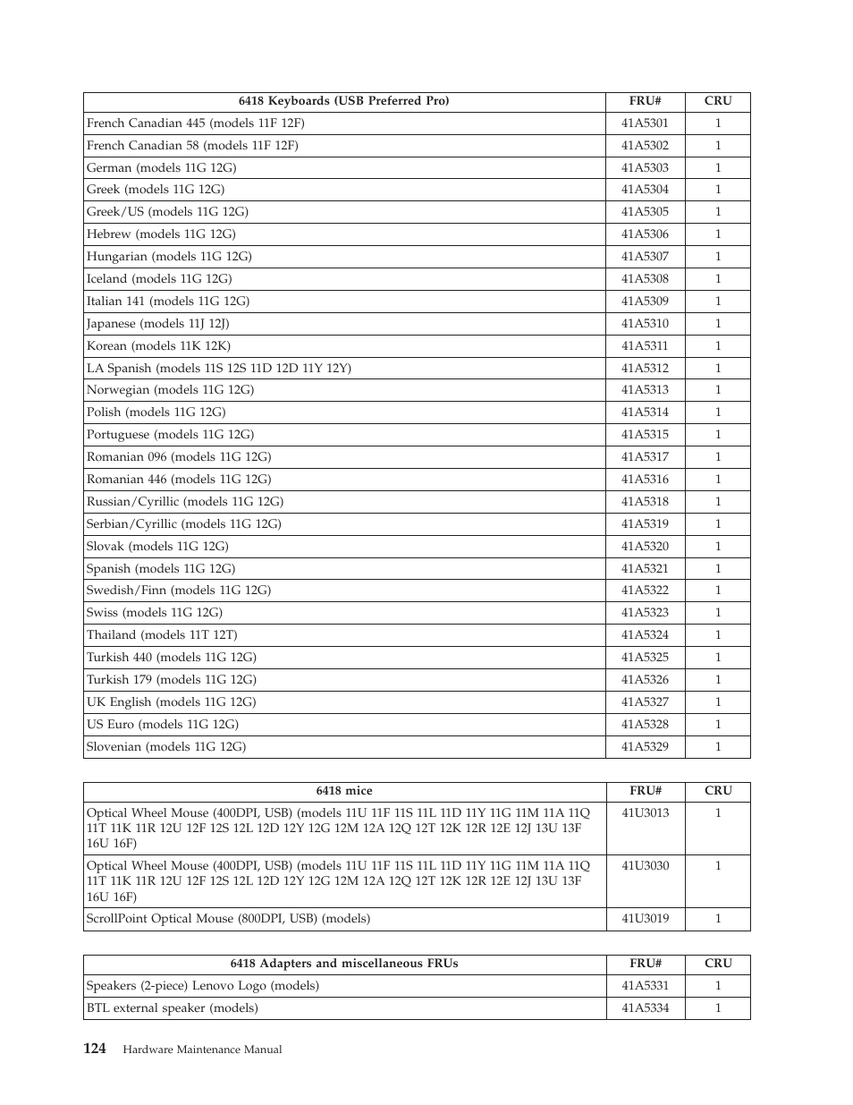 Lenovo THINKCENTRE 6396 User Manual | Page 130 / 164