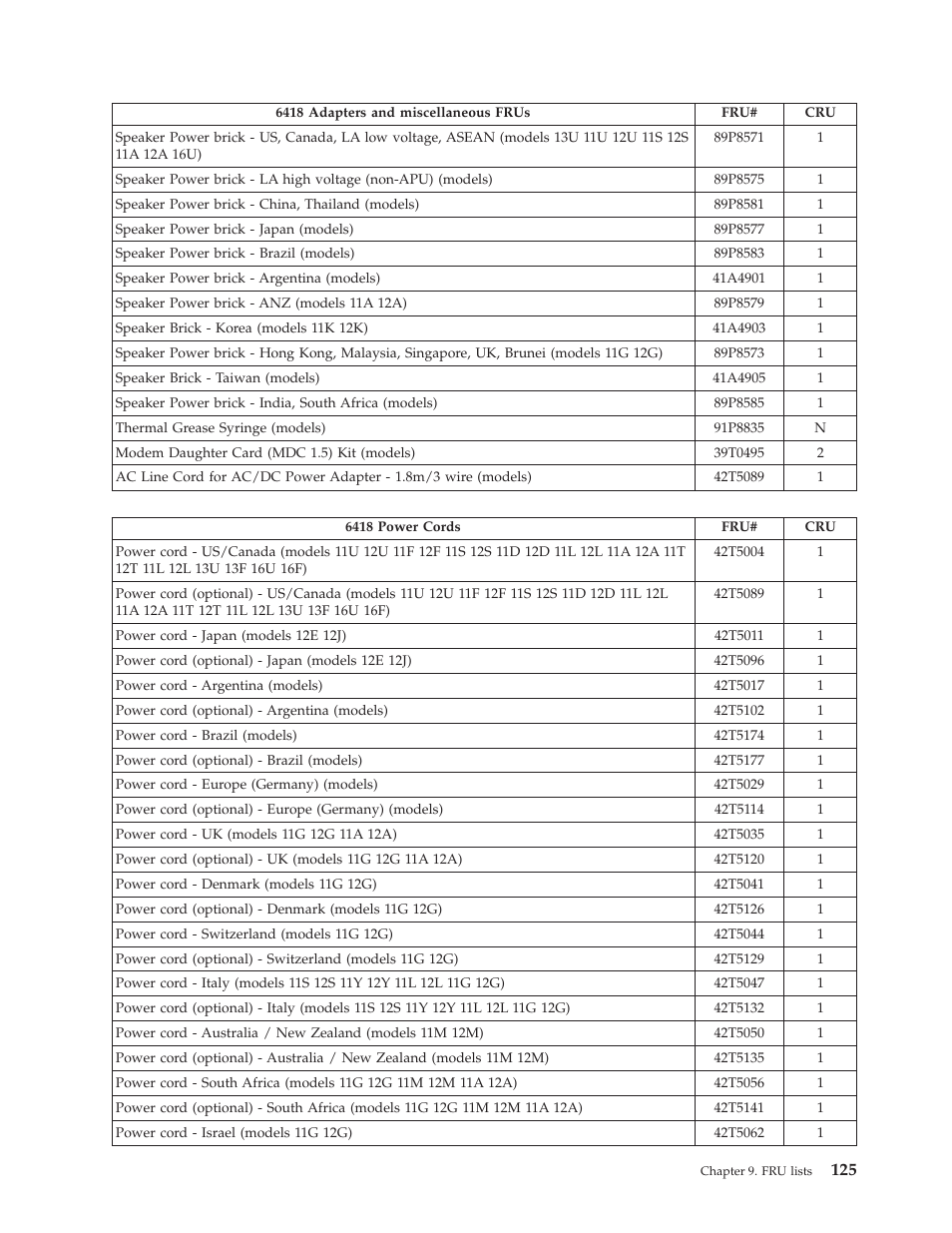 Lenovo THINKCENTRE 6396 User Manual | Page 131 / 164