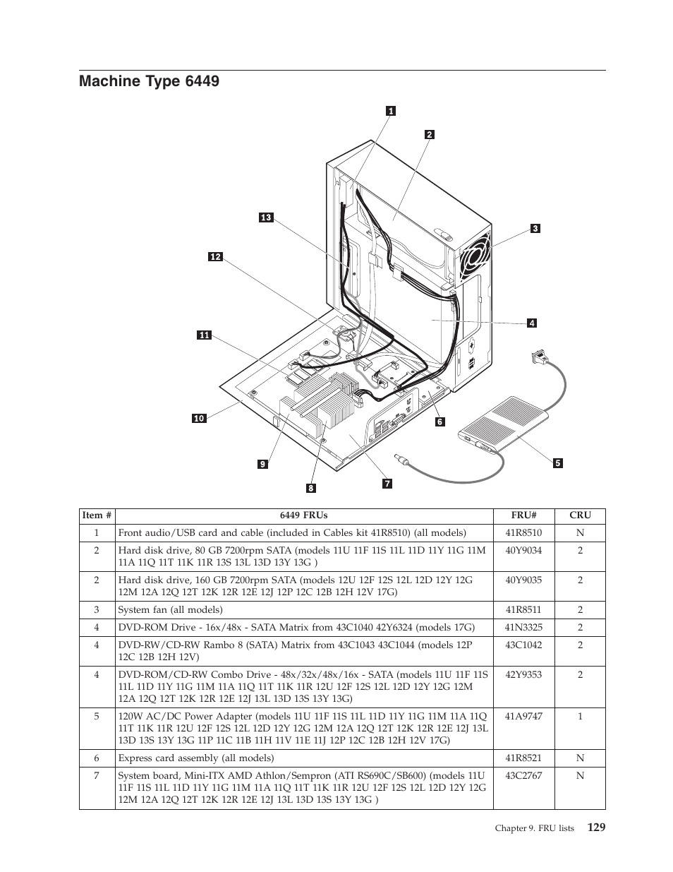 Machine type 6449, Machine, Type | Lenovo THINKCENTRE 6396 User Manual | Page 135 / 164