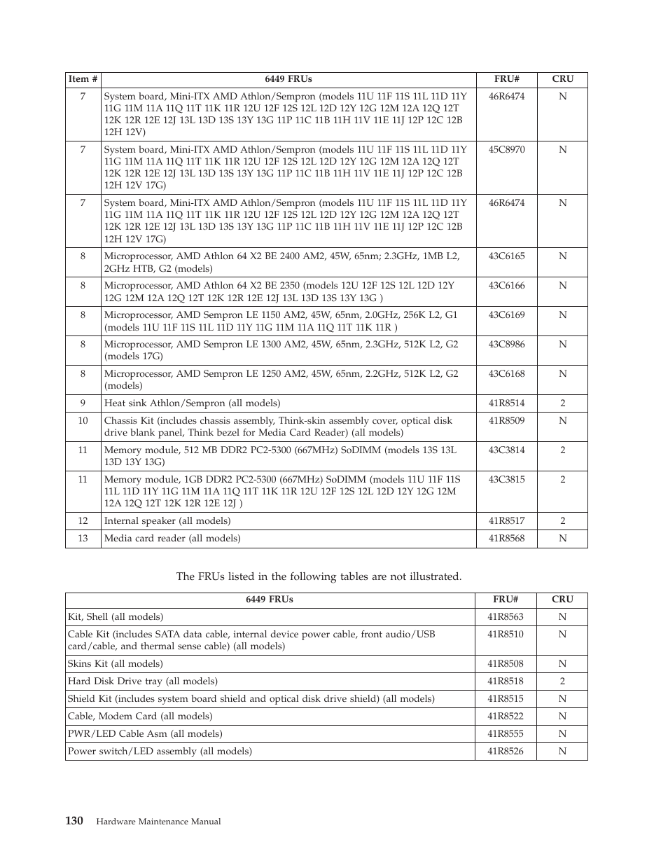 Lenovo THINKCENTRE 6396 User Manual | Page 136 / 164