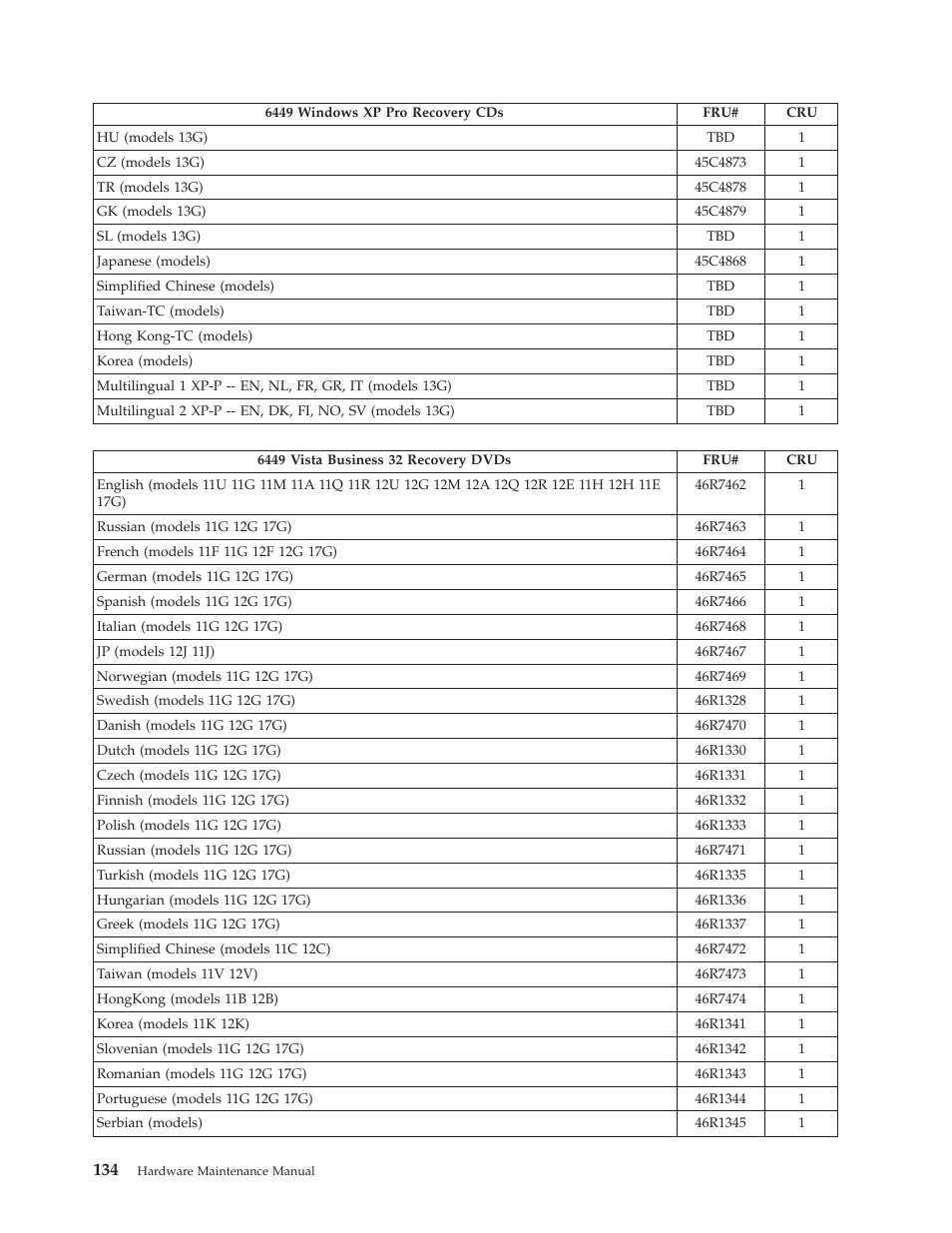 Lenovo THINKCENTRE 6396 User Manual | Page 140 / 164