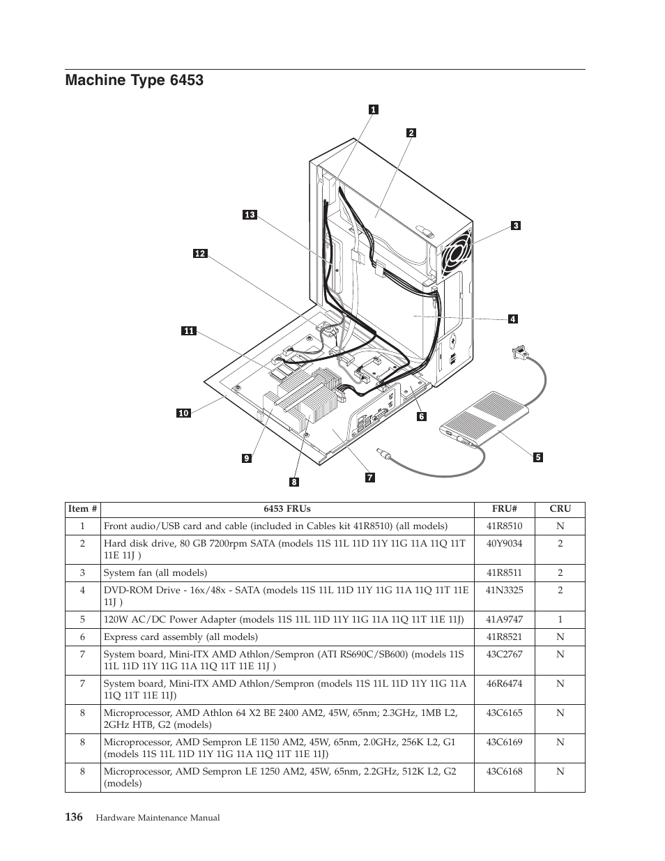 Machine type 6453, Machine, Type | Lenovo THINKCENTRE 6396 User Manual | Page 142 / 164