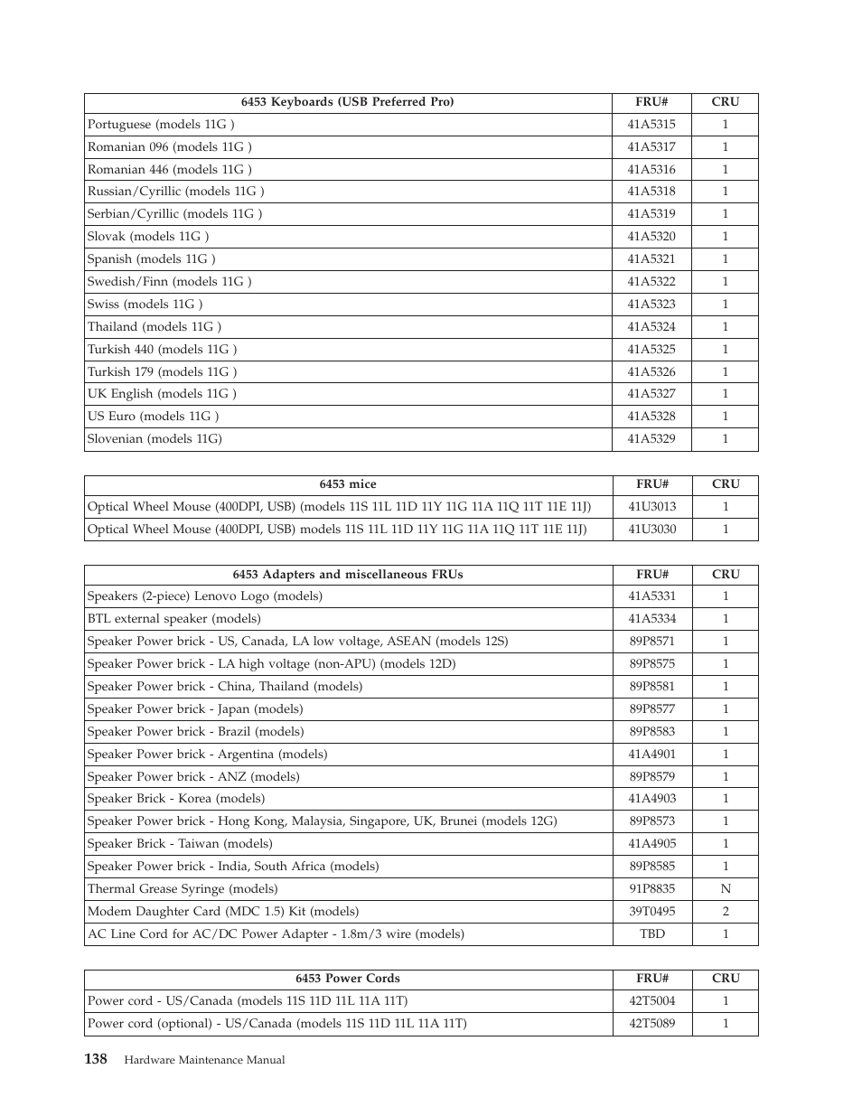 Lenovo THINKCENTRE 6396 User Manual | Page 144 / 164