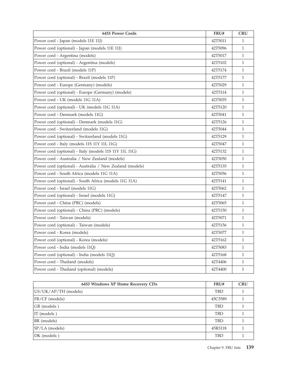 Lenovo THINKCENTRE 6396 User Manual | Page 145 / 164