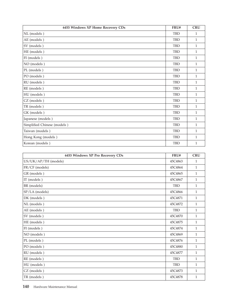 Lenovo THINKCENTRE 6396 User Manual | Page 146 / 164