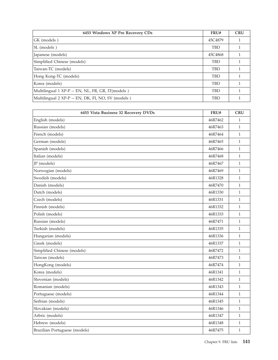 Lenovo THINKCENTRE 6396 User Manual | Page 147 / 164