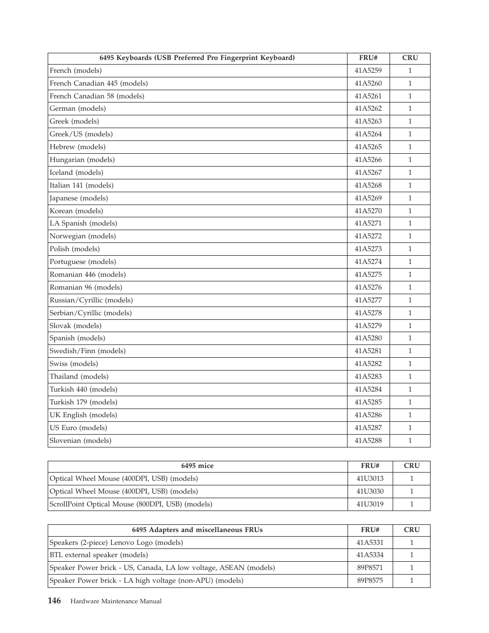 Lenovo THINKCENTRE 6396 User Manual | Page 152 / 164