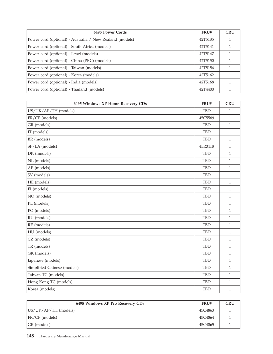 Lenovo THINKCENTRE 6396 User Manual | Page 154 / 164