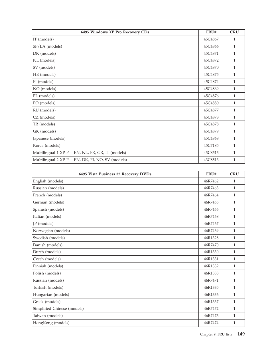 Lenovo THINKCENTRE 6396 User Manual | Page 155 / 164