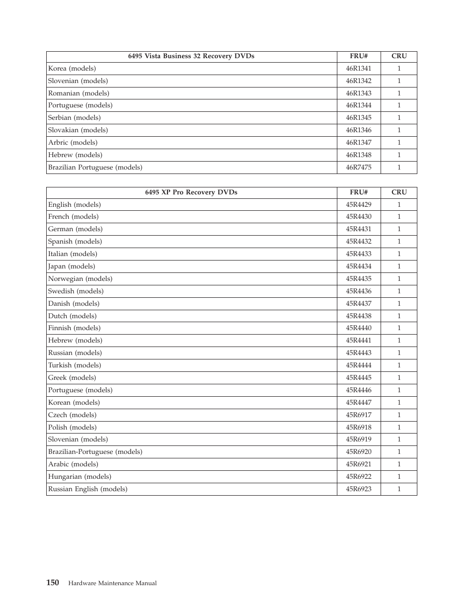 Lenovo THINKCENTRE 6396 User Manual | Page 156 / 164