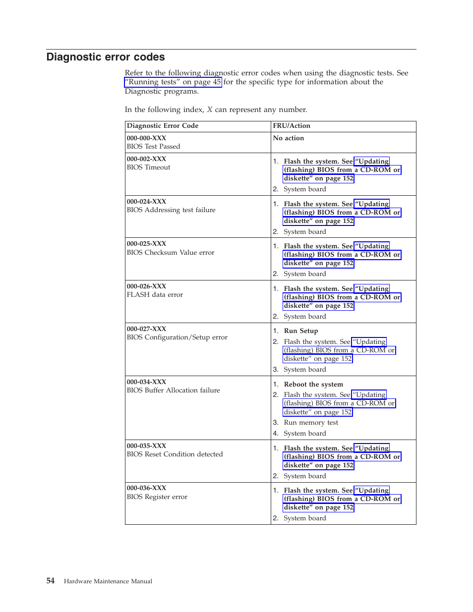 Diagnostic error codes, Diagnostic, Error | Codes | Lenovo THINKCENTRE 6396 User Manual | Page 60 / 164
