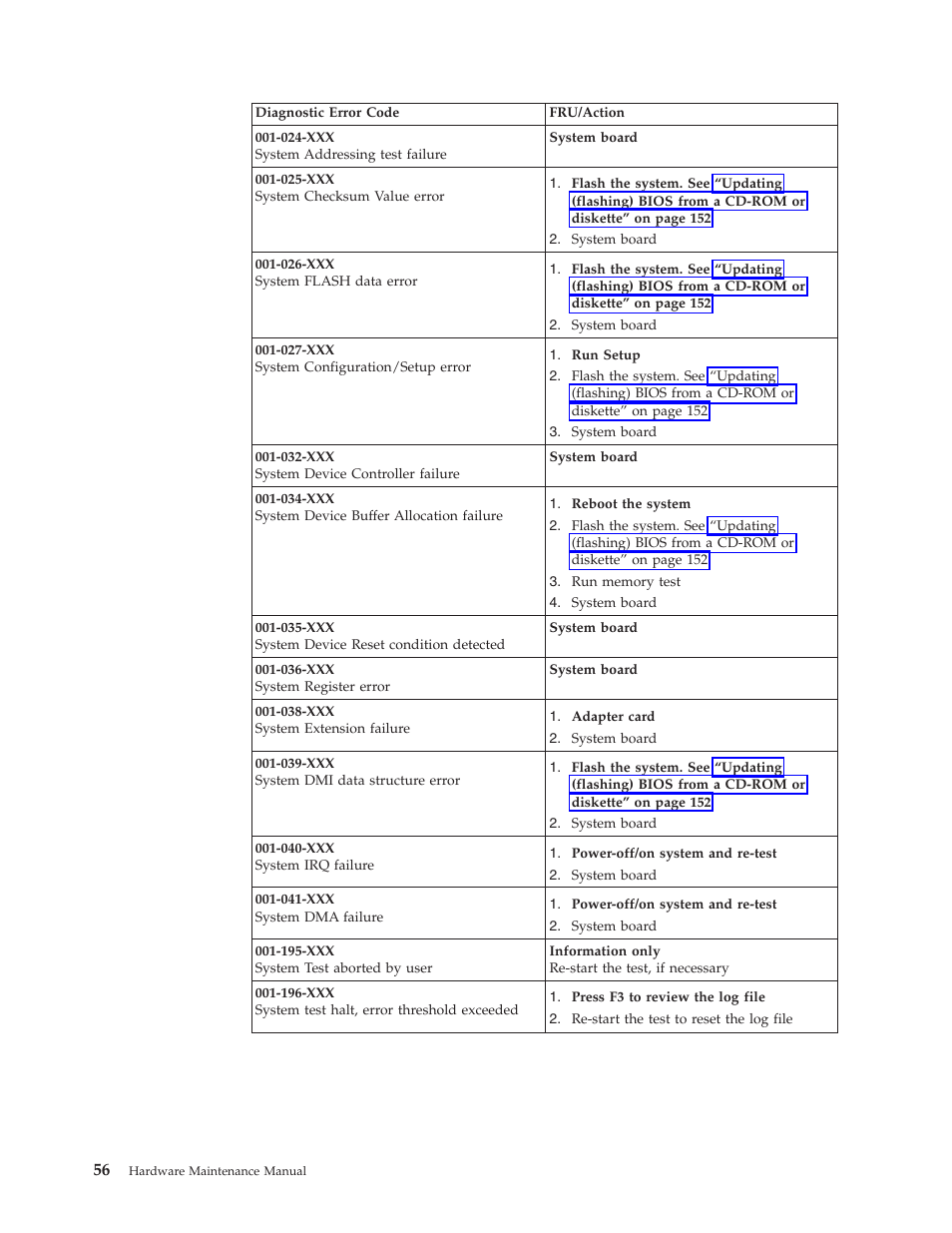 Lenovo THINKCENTRE 6396 User Manual | Page 62 / 164