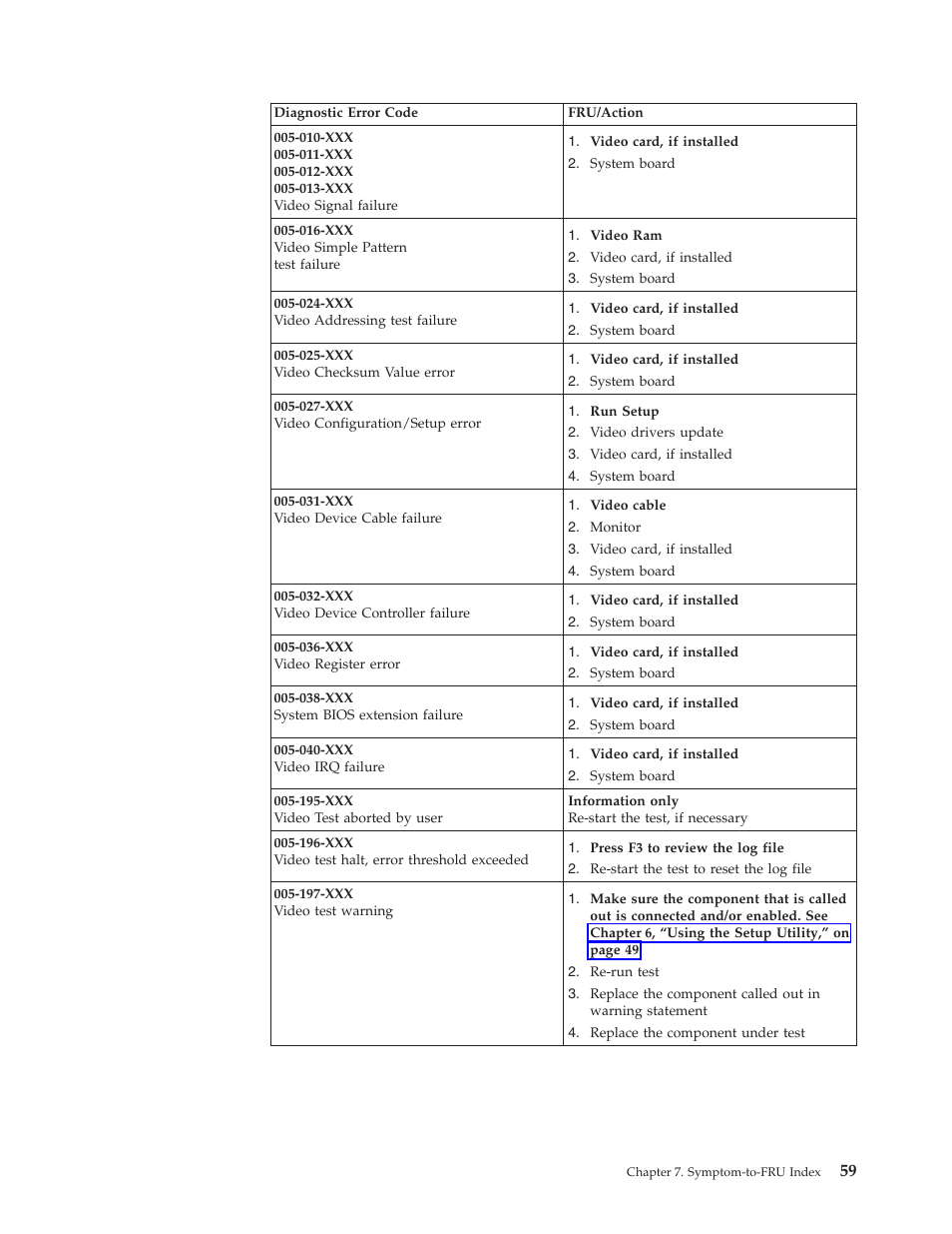 Lenovo THINKCENTRE 6396 User Manual | Page 65 / 164