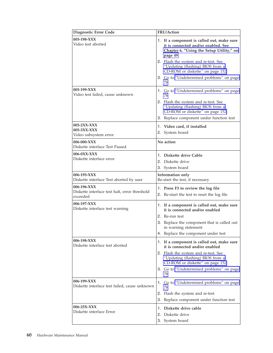 Lenovo THINKCENTRE 6396 User Manual | Page 66 / 164