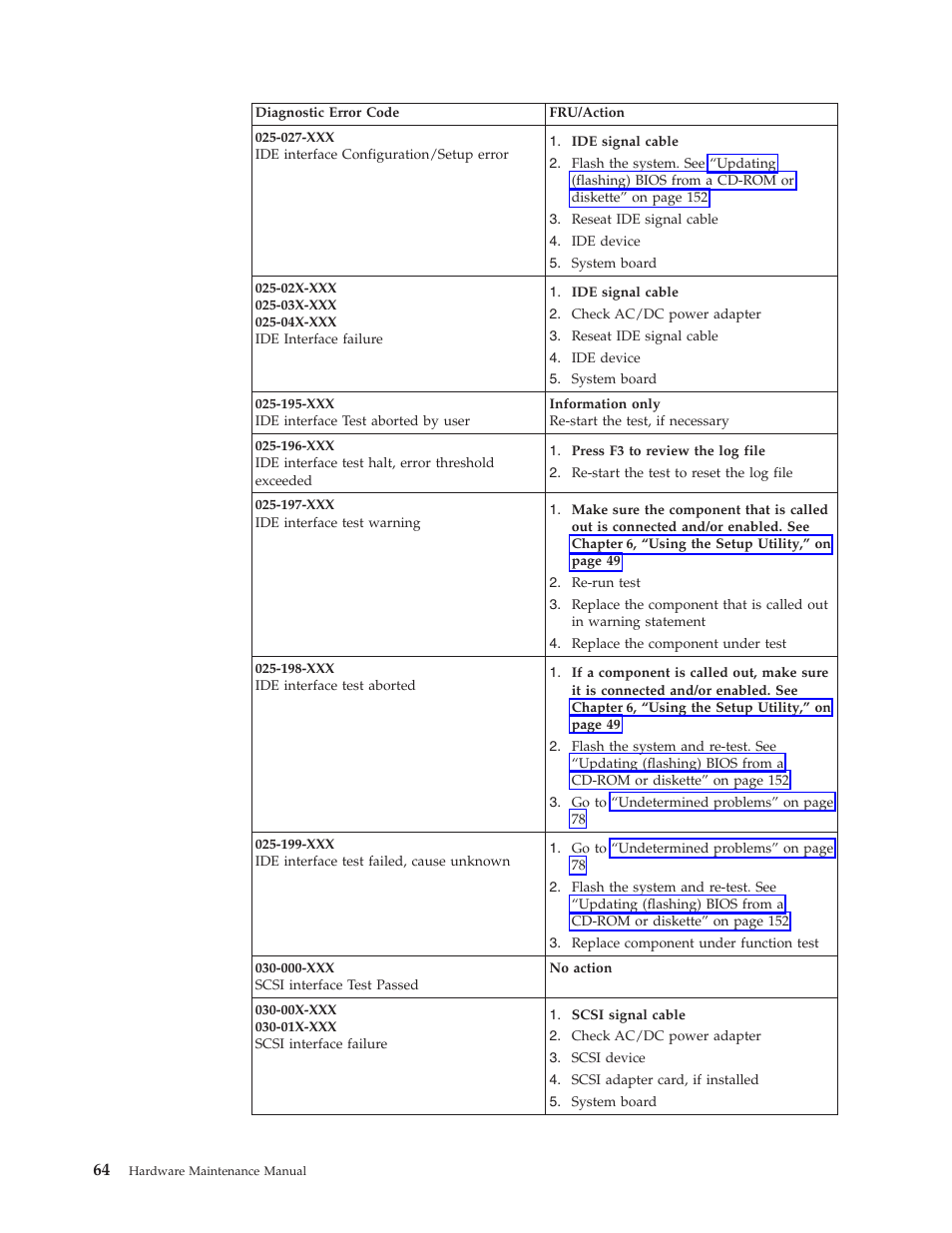 Lenovo THINKCENTRE 6396 User Manual | Page 70 / 164