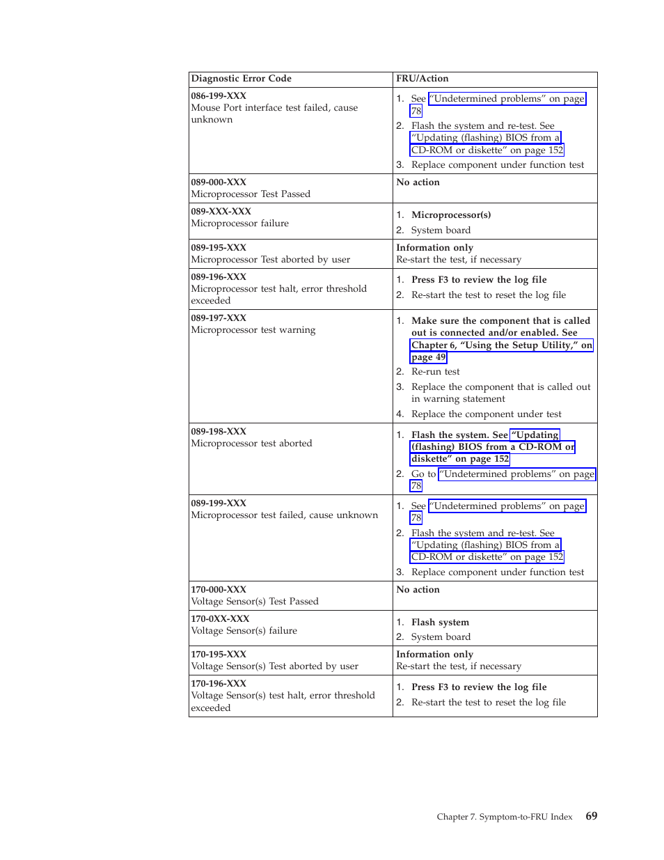 Lenovo THINKCENTRE 6396 User Manual | Page 75 / 164