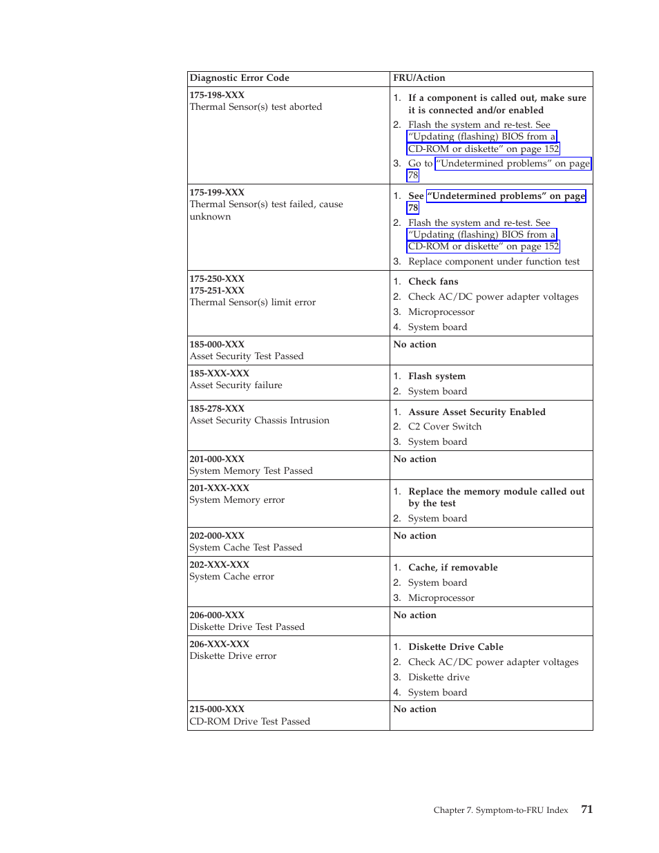 Lenovo THINKCENTRE 6396 User Manual | Page 77 / 164