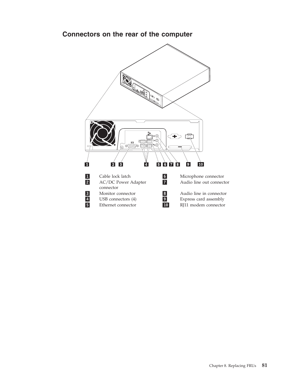 Connectors on the rear of the computer, Connectors, Rear | Computer | Lenovo THINKCENTRE 6396 User Manual | Page 87 / 164