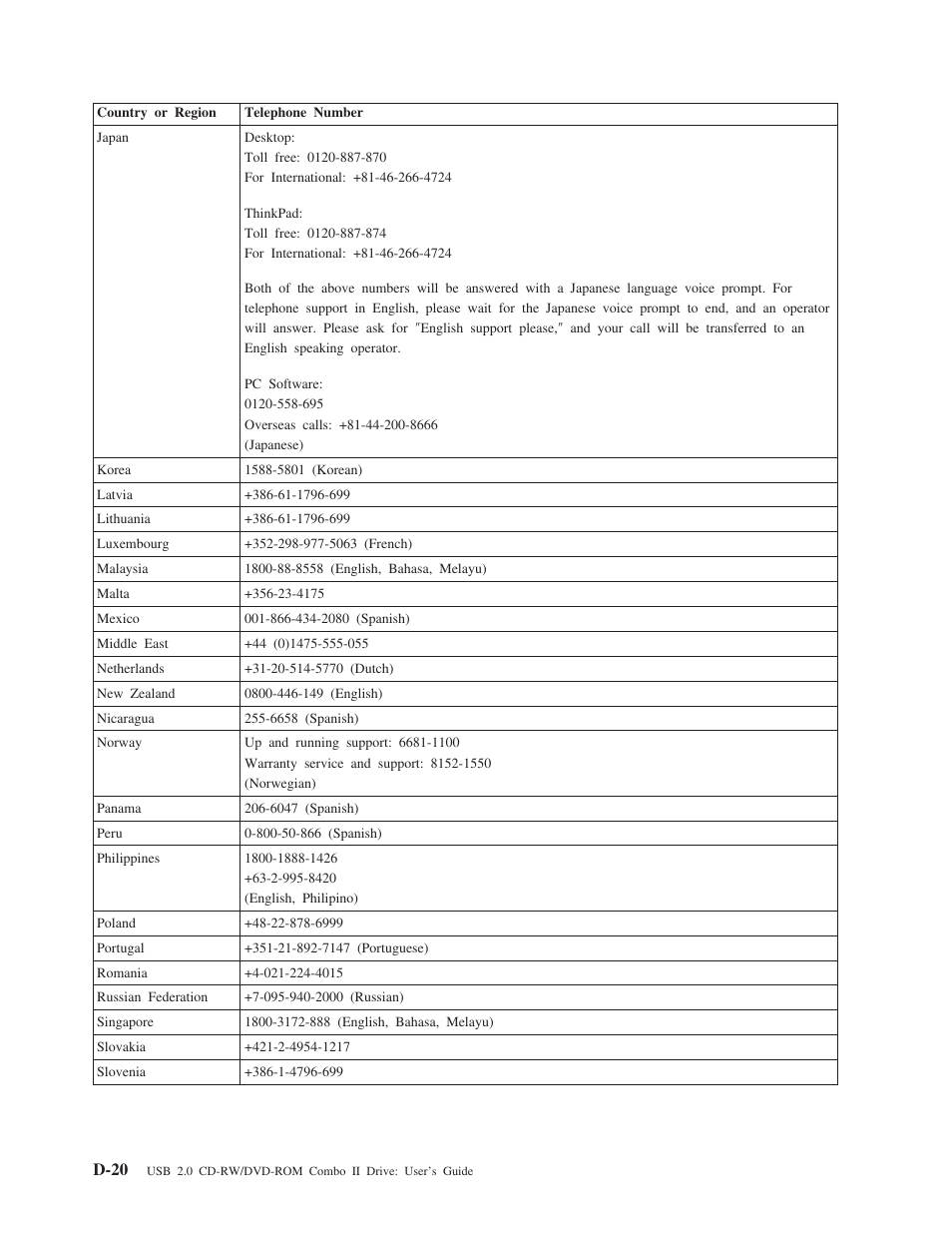 D-20 | Lenovo 40Y8637 User Manual | Page 68 / 78