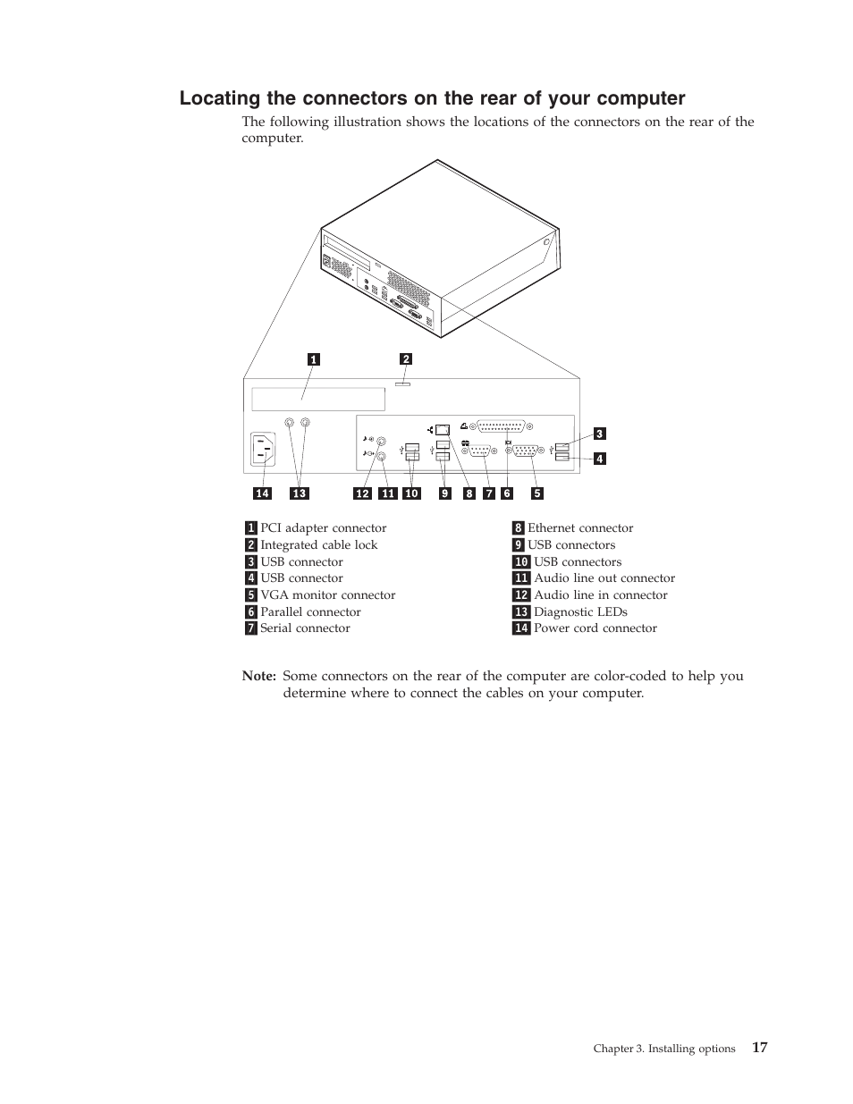 Locating, Connectors, Rear | Your, Computer | Lenovo 8795 User Manual | Page 33 / 86