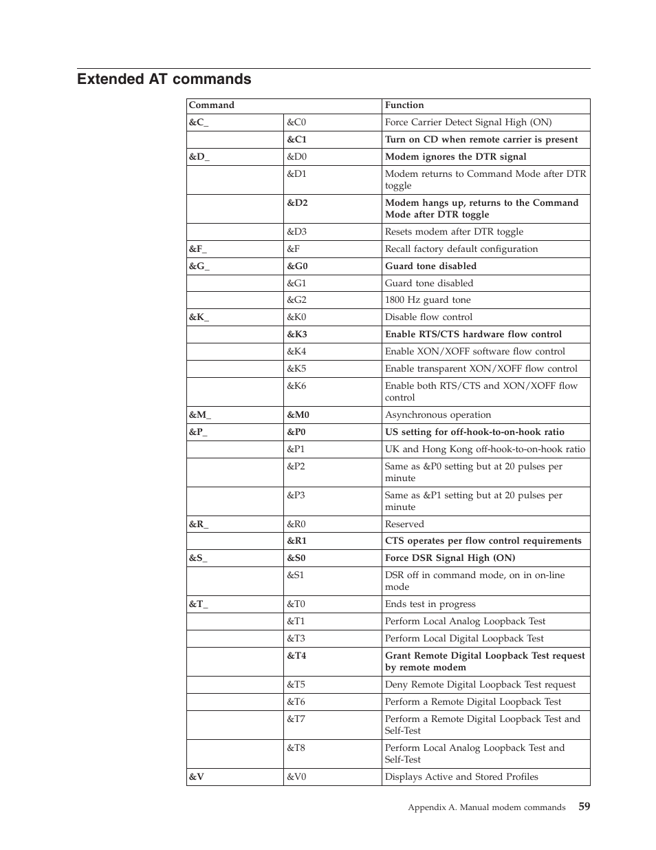 Extended at commands, Extended, Commands | Lenovo 8795 User Manual | Page 75 / 86