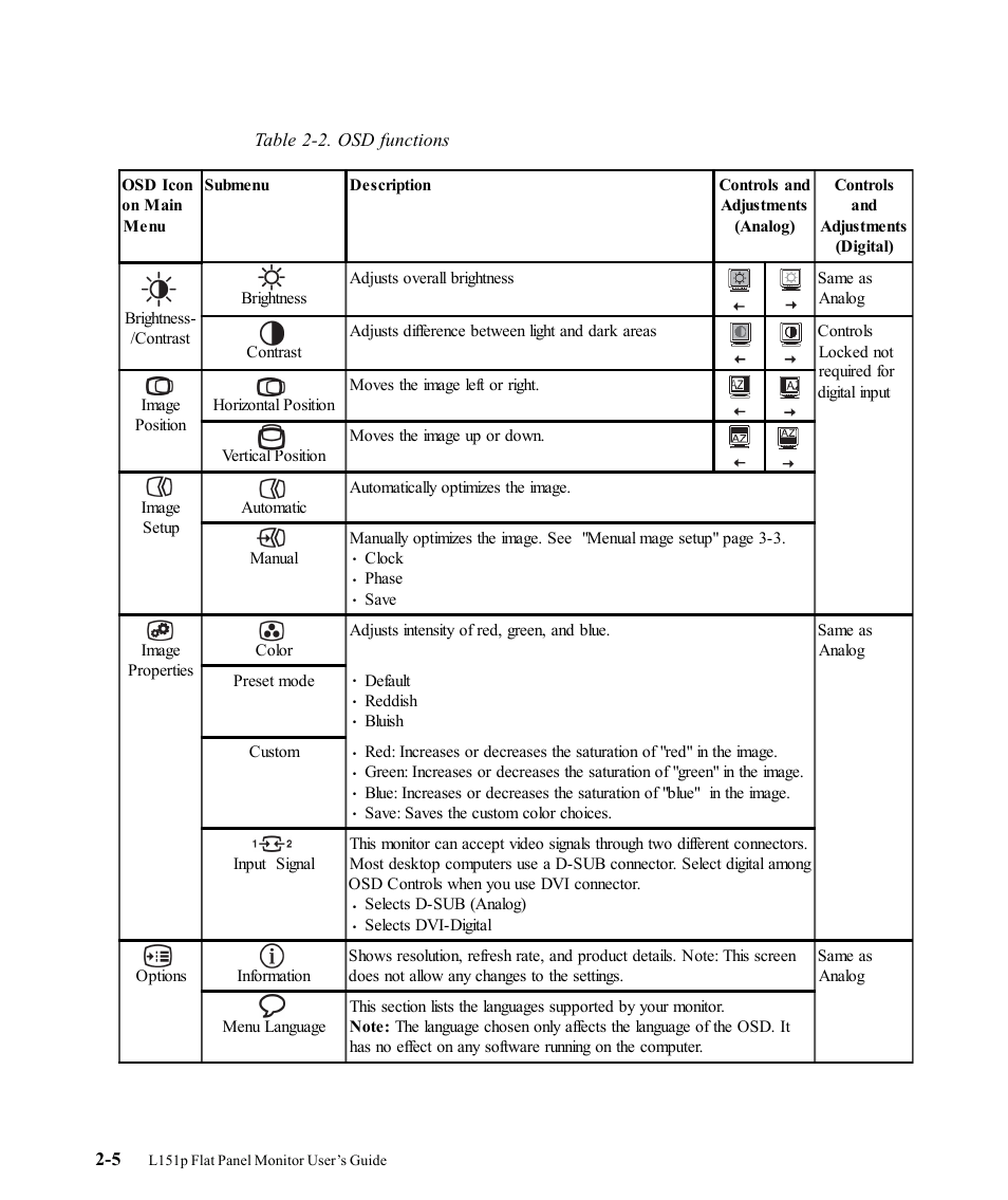 Lenovo ThinkVision 9205-HG2 User Manual | Page 16 / 35