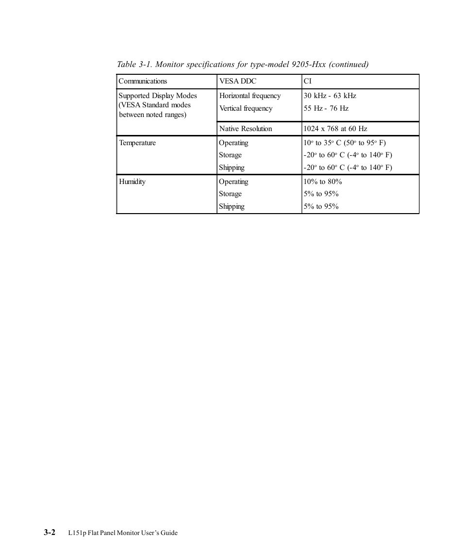 Lenovo ThinkVision 9205-HG2 User Manual | Page 22 / 35