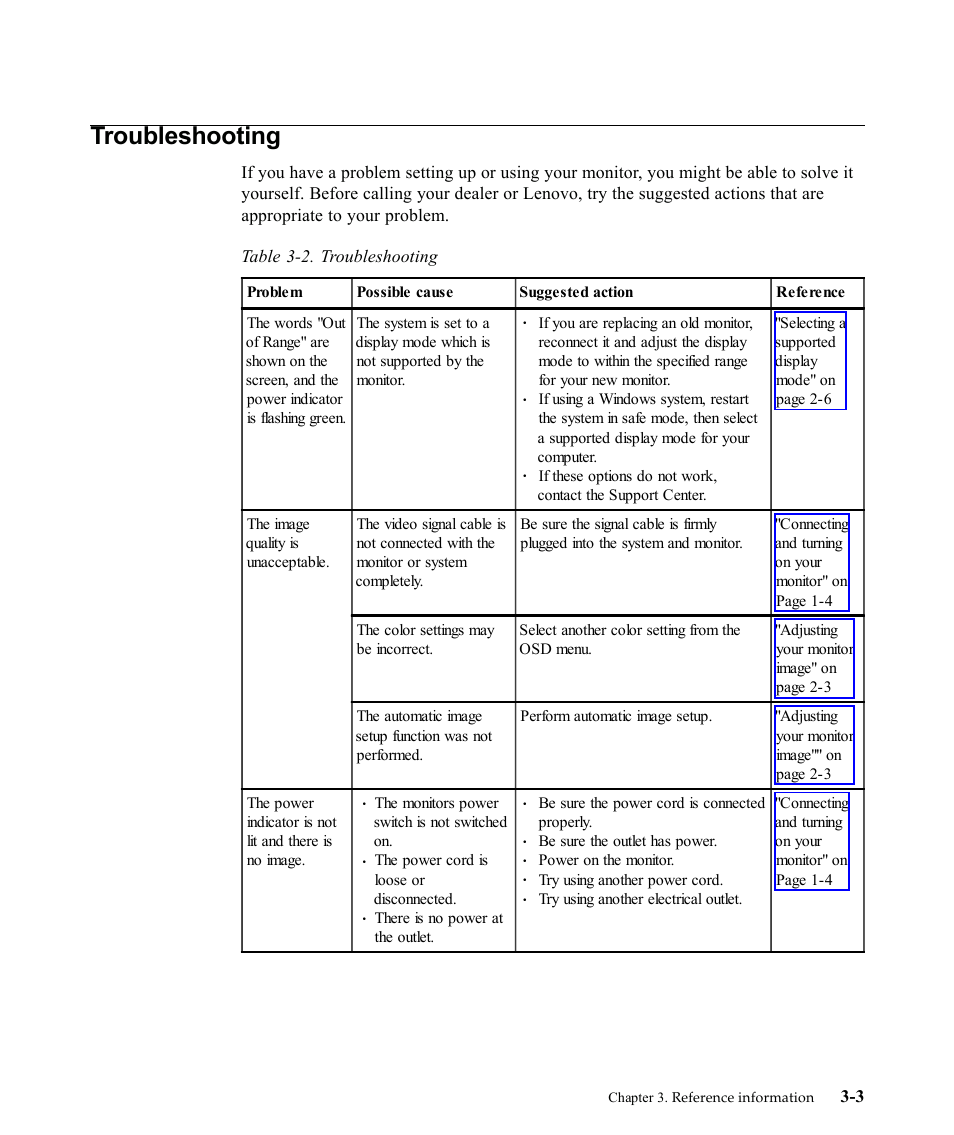 Troubleshooting | Lenovo ThinkVision 9205-HG2 User Manual | Page 23 / 35