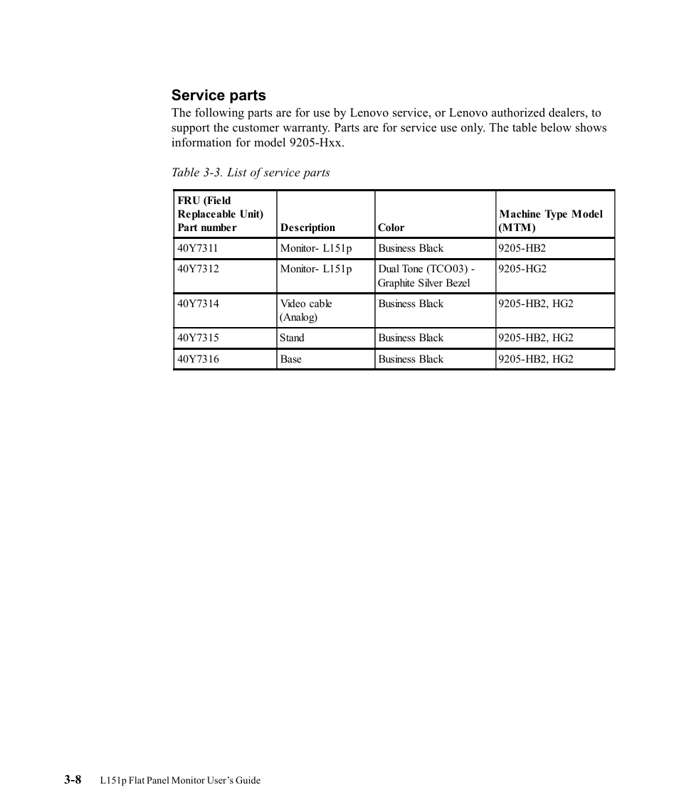 Service parts | Lenovo ThinkVision 9205-HG2 User Manual | Page 28 / 35