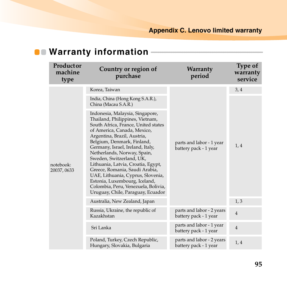 Warranty information | Lenovo IdeaPad Y460 User Manual | Page 109 / 144