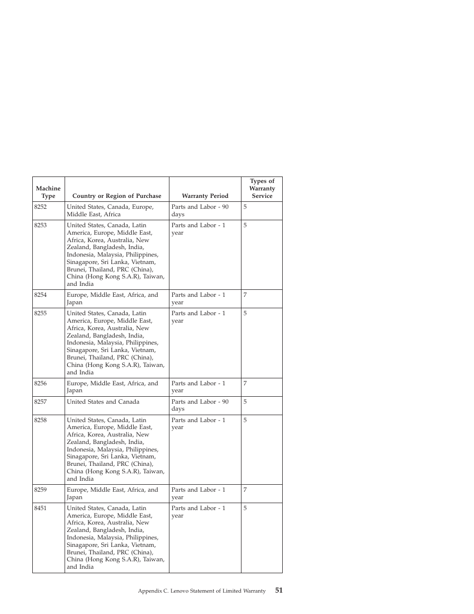 Lenovo 3000 J User Manual | Page 69 / 90