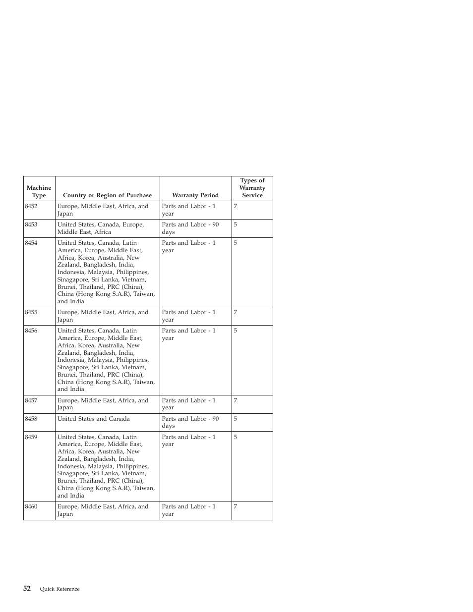 Lenovo 3000 J User Manual | Page 70 / 90