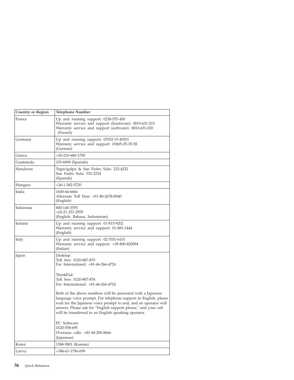 Lenovo 3000 J User Manual | Page 74 / 90