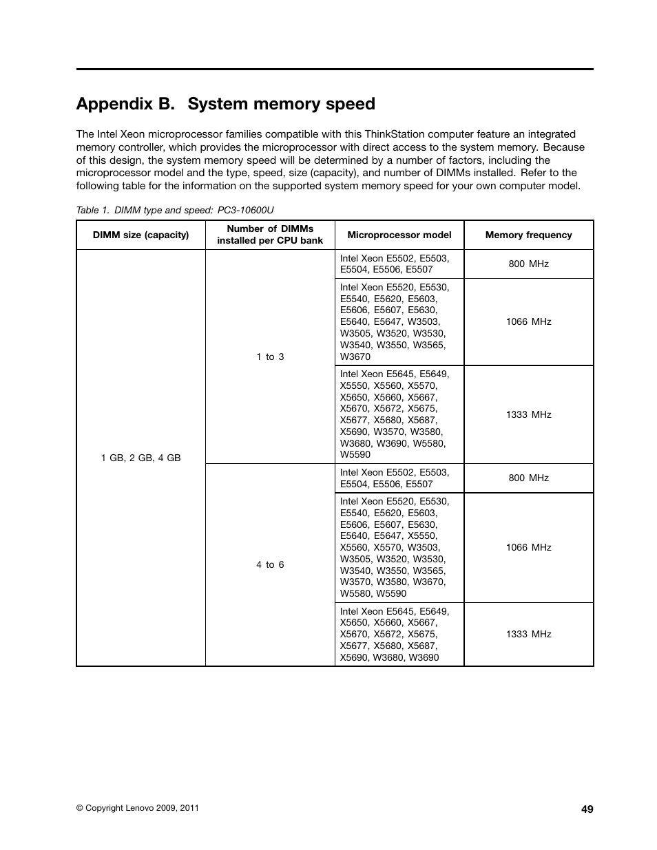 Appendix b. system memory speed | Lenovo THINKSTATION 4105 User Manual | Page 55 / 66