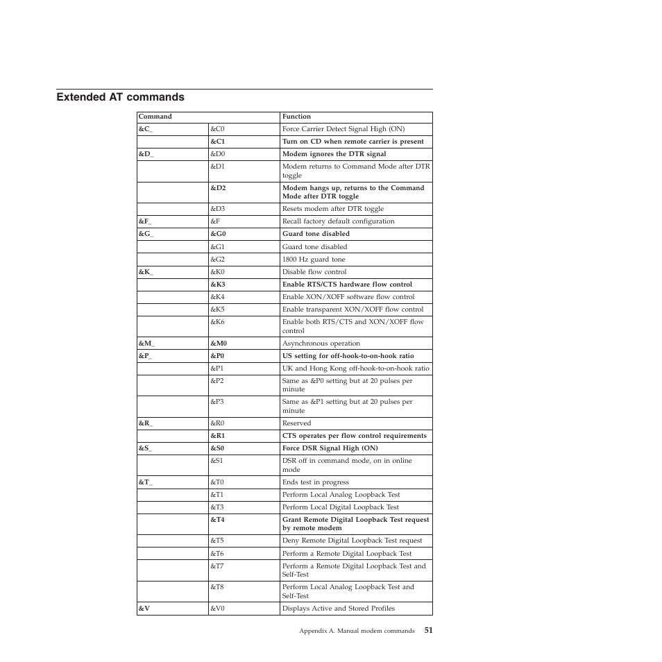 Extended at commands | Lenovo THINKSTATION 4155 User Manual | Page 59 / 74