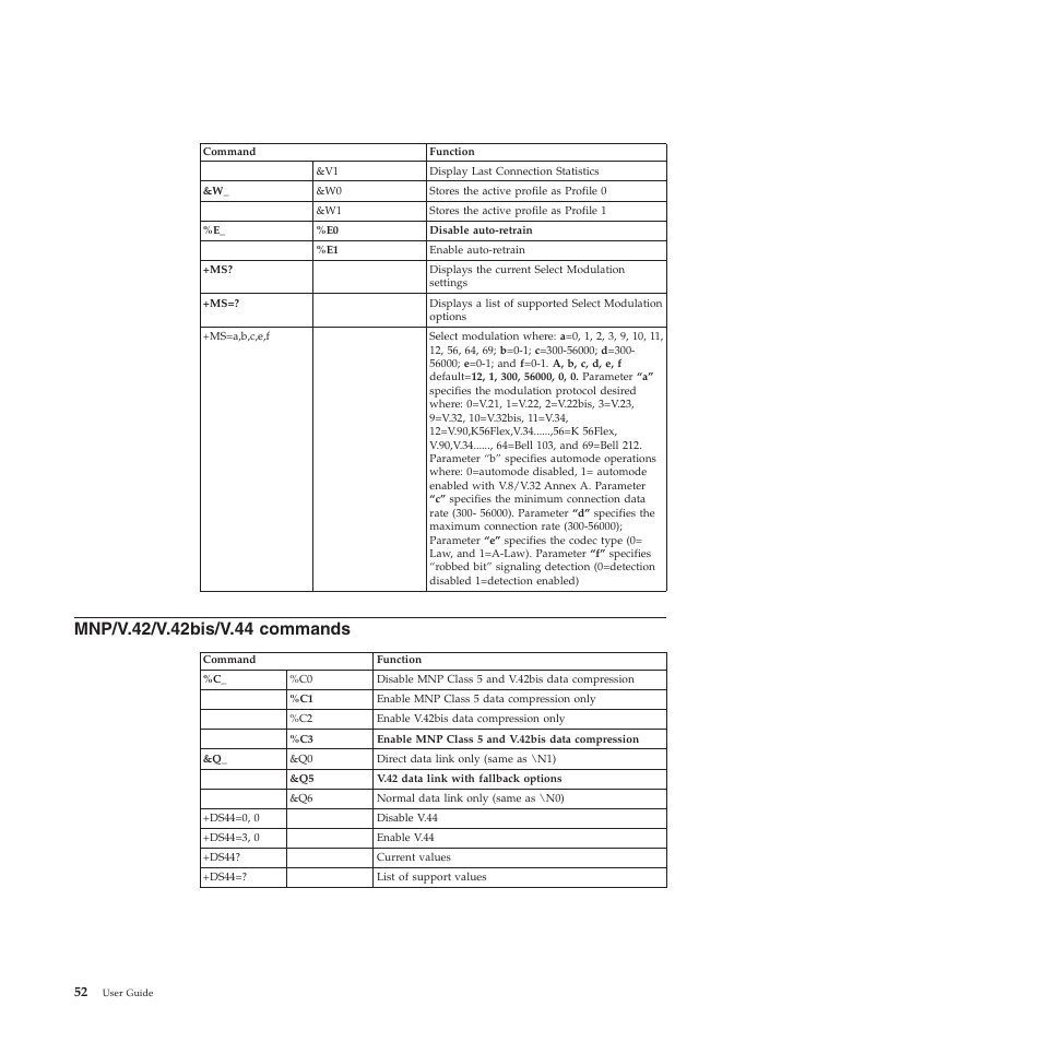 Mnp/v.42/v.42bis/v.44 commands | Lenovo THINKSTATION 4155 User Manual | Page 60 / 74