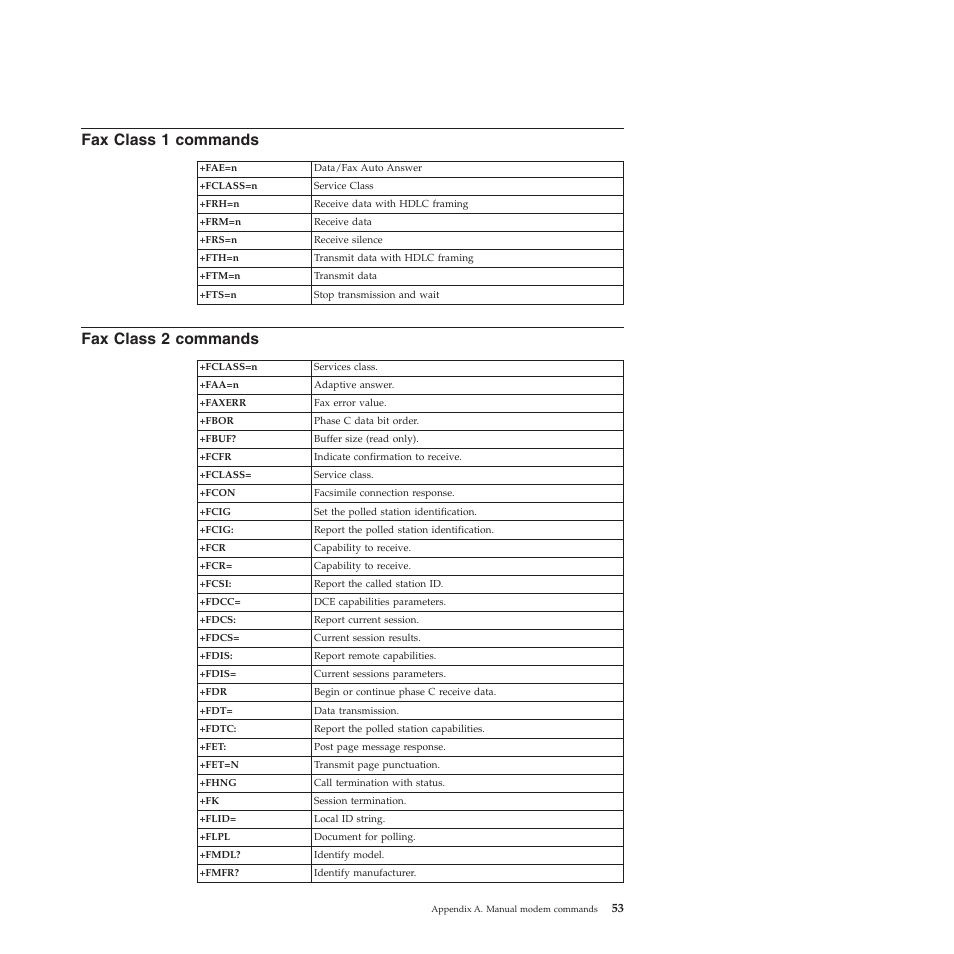 Fax class 1 commands, Fax class 2 commands | Lenovo THINKSTATION 4155 User Manual | Page 61 / 74