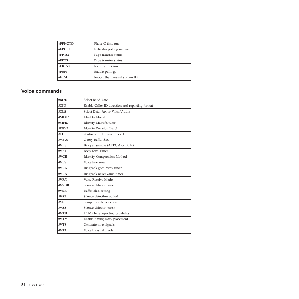 Voice commands | Lenovo THINKSTATION 4155 User Manual | Page 62 / 74