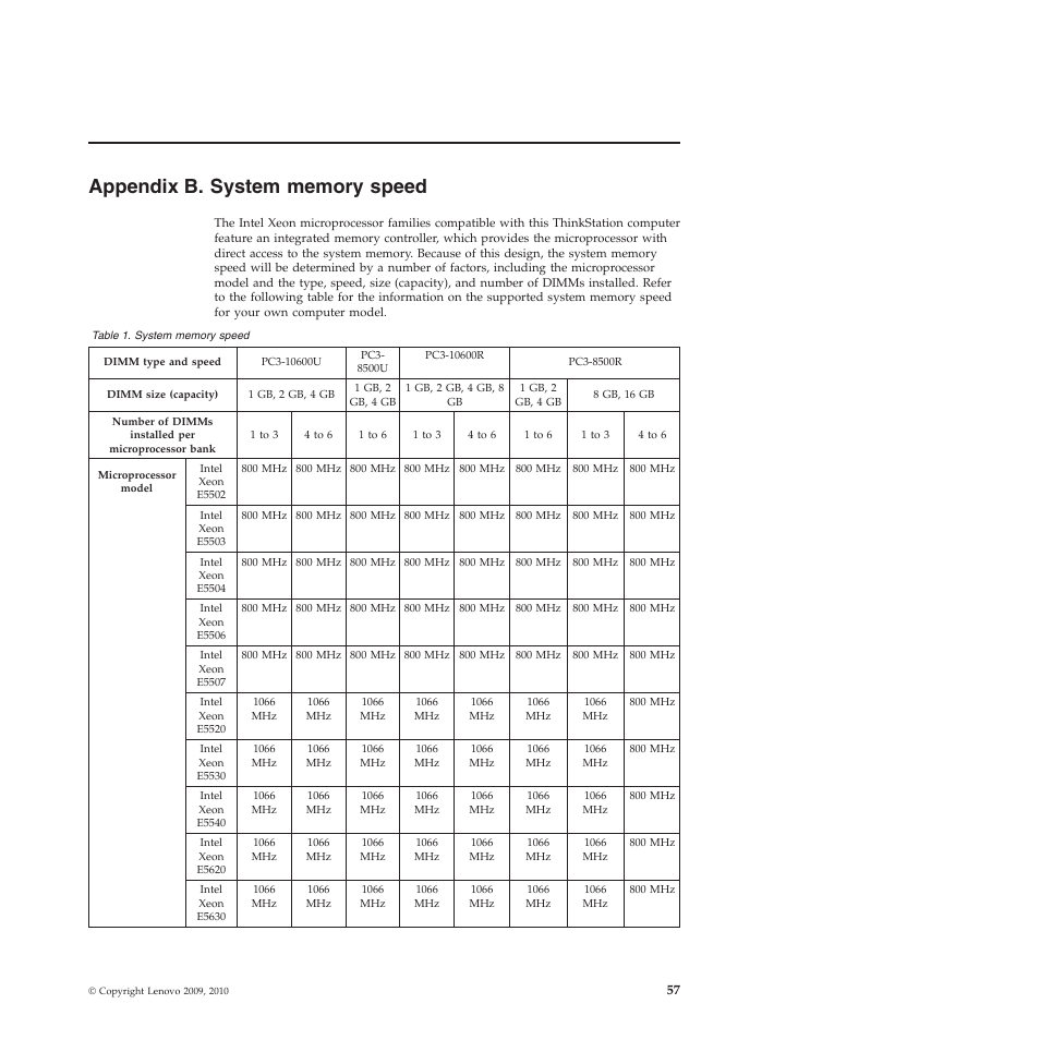 Appendix b. system memory speed | Lenovo THINKSTATION 4155 User Manual | Page 65 / 74