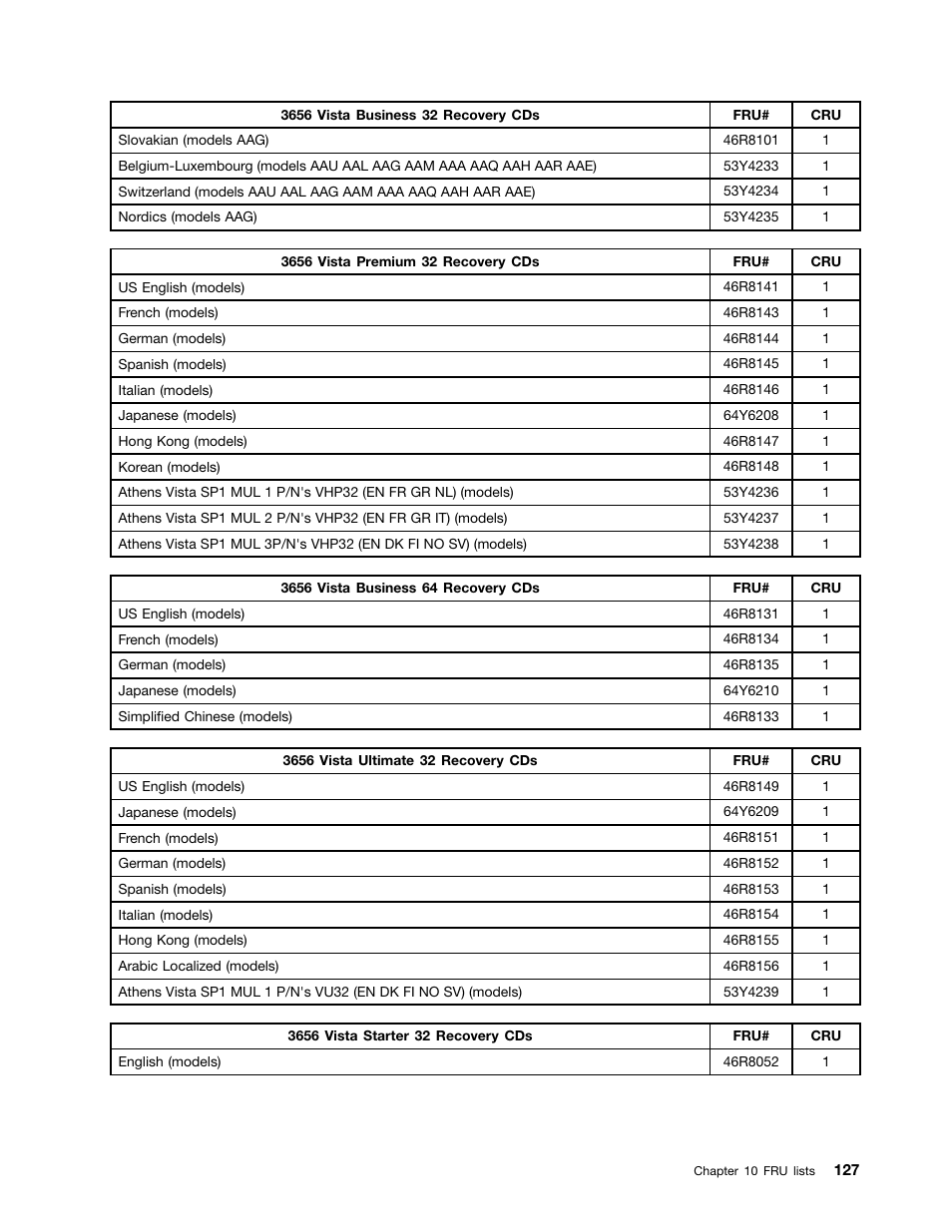 Lenovo 9354 User Manual | Page 133 / 480