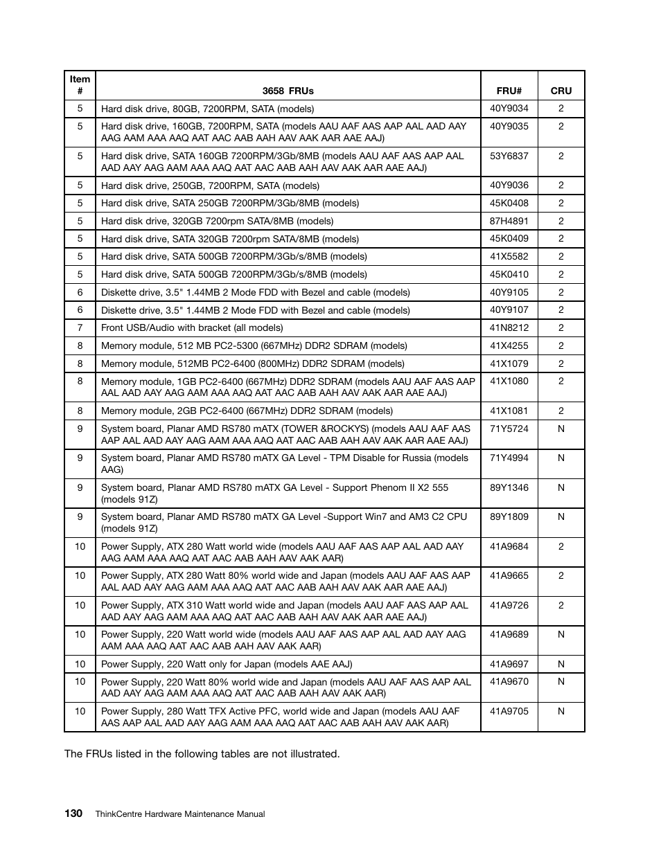 Lenovo 9354 User Manual | Page 136 / 480