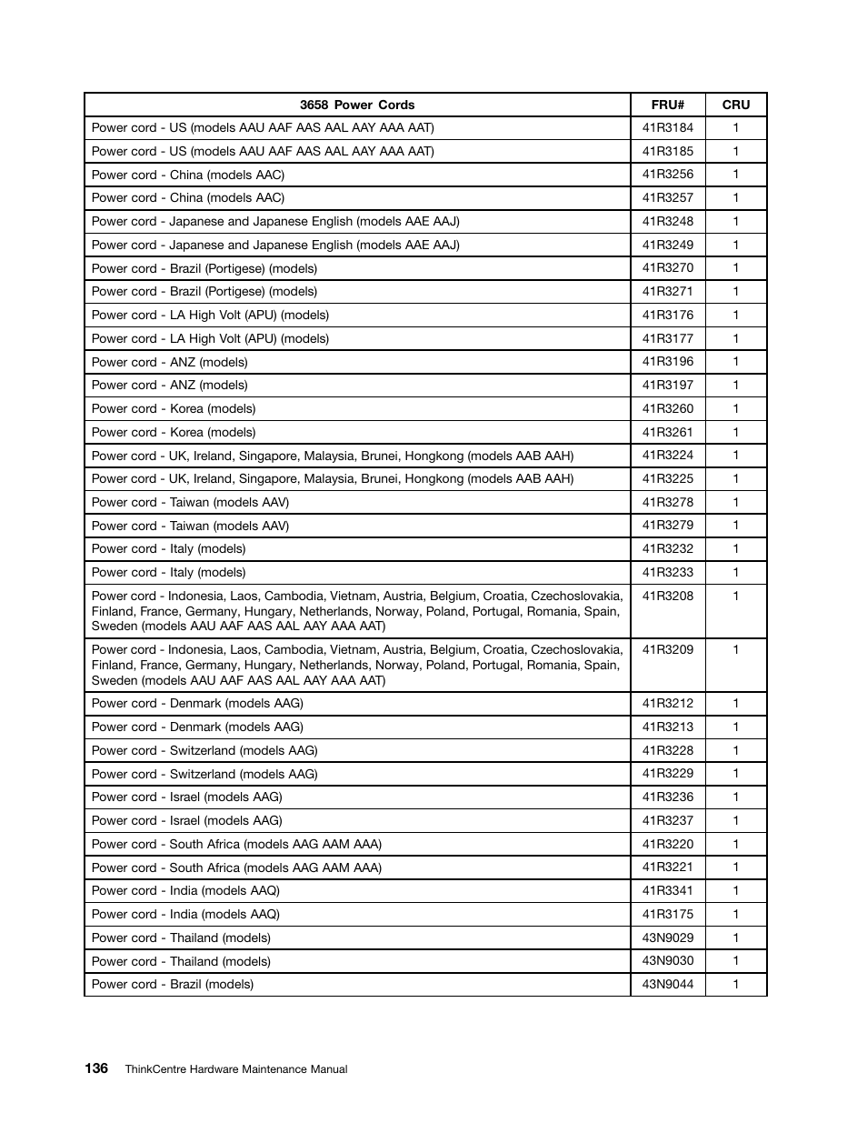 Lenovo 9354 User Manual | Page 142 / 480